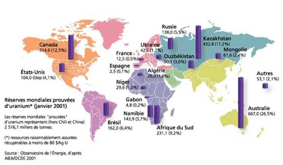 Carte des réserves mondiales prouvées en uranium