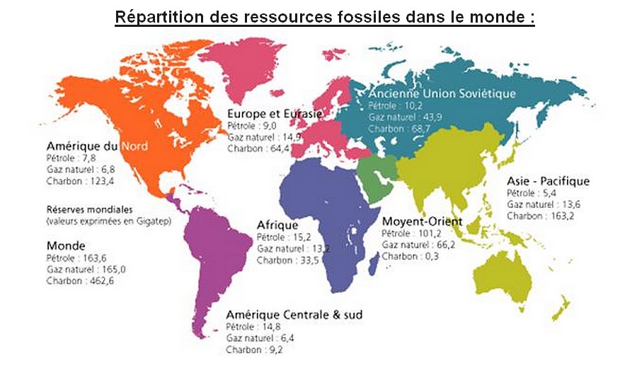 Répartition des ressources fossiles mondiales